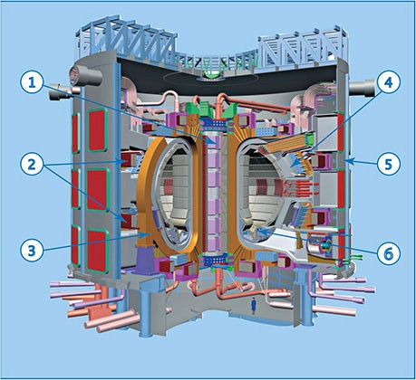 Международный термоядерный экспериментальный реактор