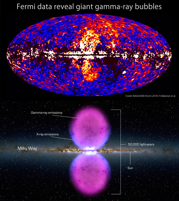 Недавняя активность ядра Млечного Пути запечатлелась во флуоресценции Магелланова Потока