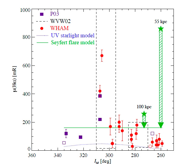 Недавняя активность ядра Млечного Пути запечатлелась во флуоресценции Магелланова Потока