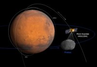 Новые фото Фобоса через оптику Mars Express